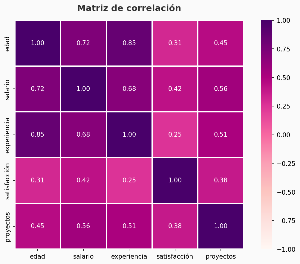 Ejemplo de visualización en un proyecto de portfolio